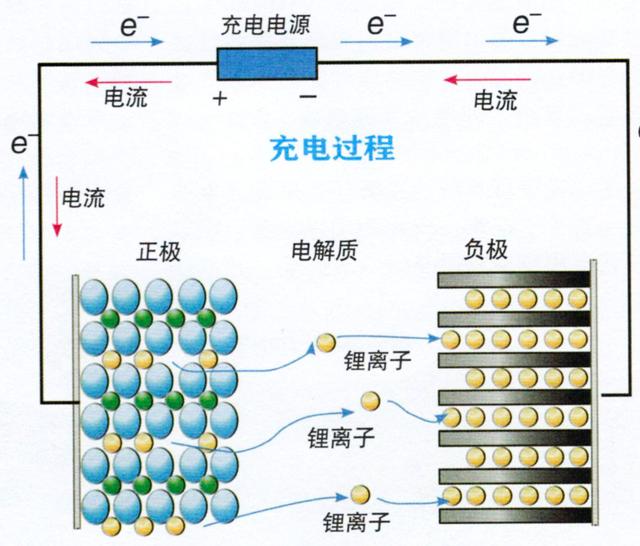 不懂电池，你怎么敢买电动汽车？