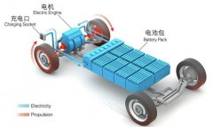 不懂电池，你怎么敢买电动汽车？