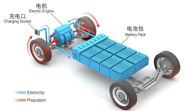 不懂电池，你怎么敢买电动汽车？