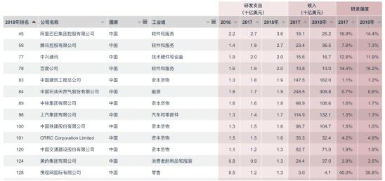 阿里的离职率真的是互联网大厂里最低的吗？