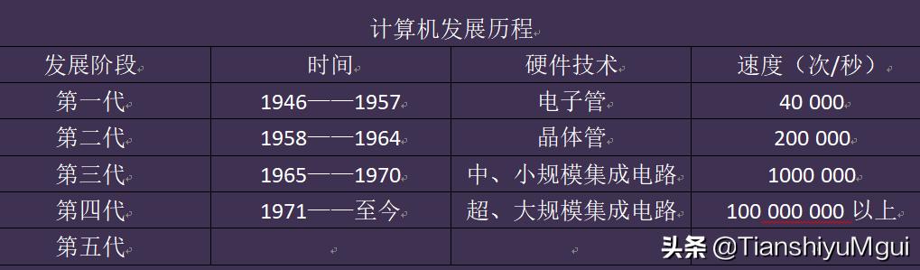计算机发展史
