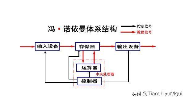 计算机发展史