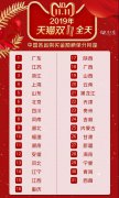双11“网购状元”出炉！原来这些地方最能花钱
