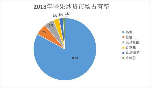 三只松鼠双十一销量全网第一的背后，竟还有未爆的雷