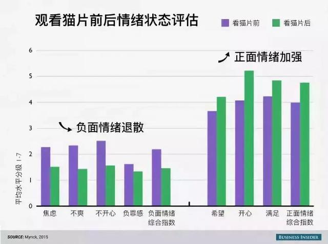 百度复兴还需要一只猫