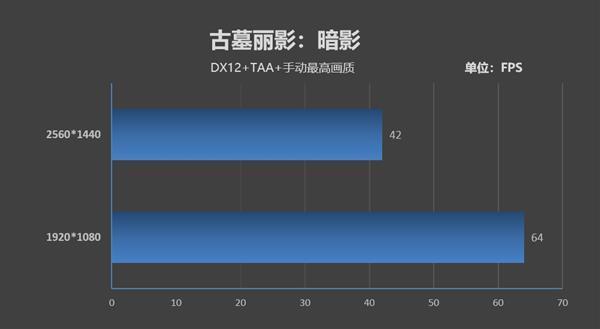最受欢迎的处理器 酷睿i5-9400F果然霸榜了