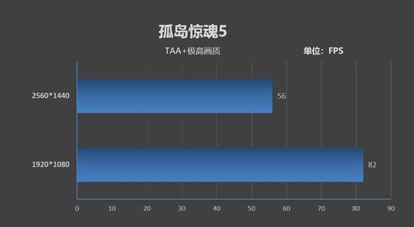 最受欢迎的处理器 酷睿i5-9400F果然霸榜了