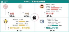 拿出去很有面子的四款手机，最便宜的一款只要999