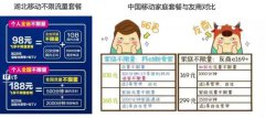 5G之后，再无“运营商”