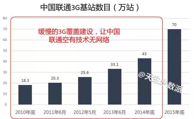 5G之后，再无“运营商”