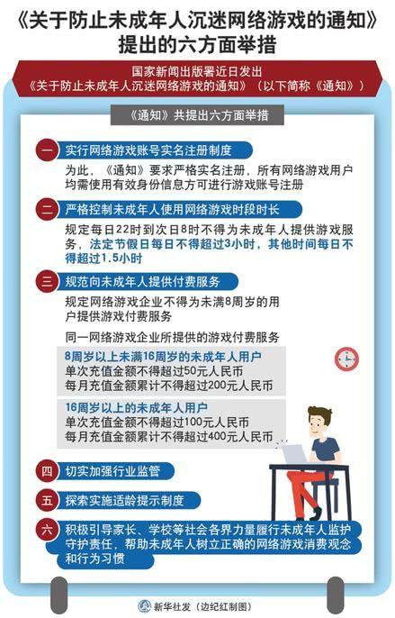 腾讯这政策一出，再也没法痛快打游戏了？