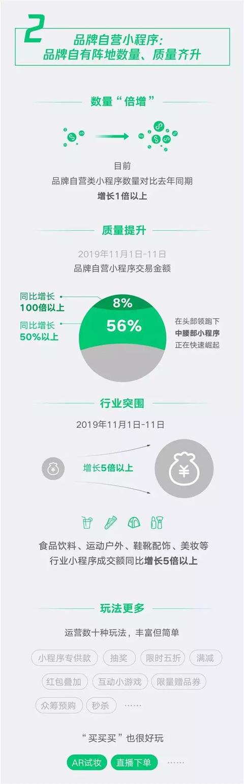 每天多少人用微信小程序？有趣的官方数据