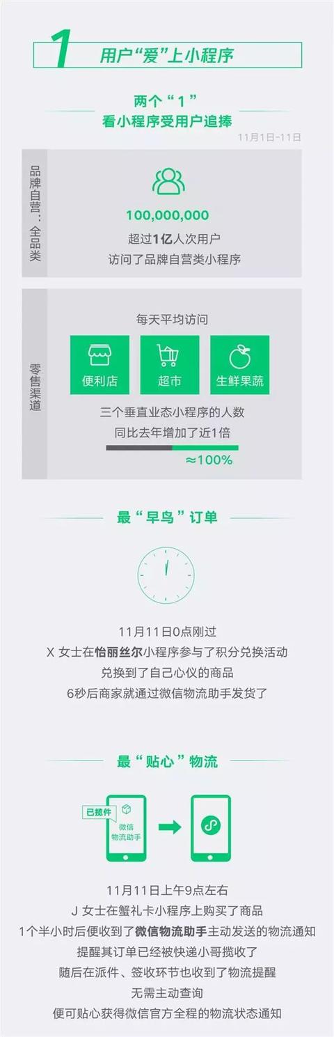 每天多少人用微信小程序？有趣的官方数据