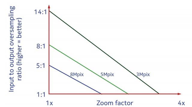 诺基亚808 PureView闪回:来自未来的手机
