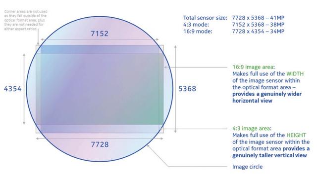 诺基亚808 PureView闪回:来自未来的手机