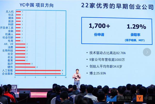 铅笔道入选YC中国：用3分钟故事 讲述了下一代创业服务平台的未来