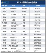 寻找新流量？新浪、腾讯、阿里纷纷下场，押宝社交“第二春”