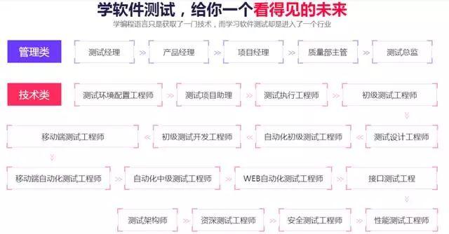 你知道未来5年，哪些技术最有“钱”途吗？