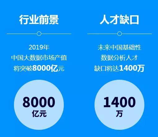 你知道未来5年，哪些技术最有“钱”途吗？