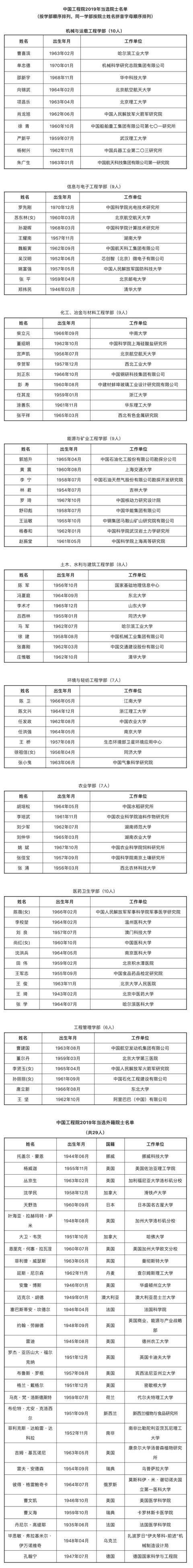 阿里王坚当选工程院院士：主持研发中国云计算操作系统飞天