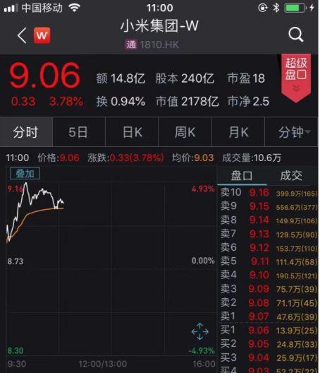 雷军笑了！小米业绩还不错，市值立马大涨100亿