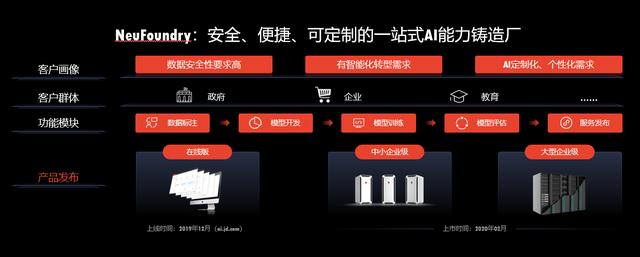 2019京东JDD大会：京东AI重磅发布三大企业级智能产品