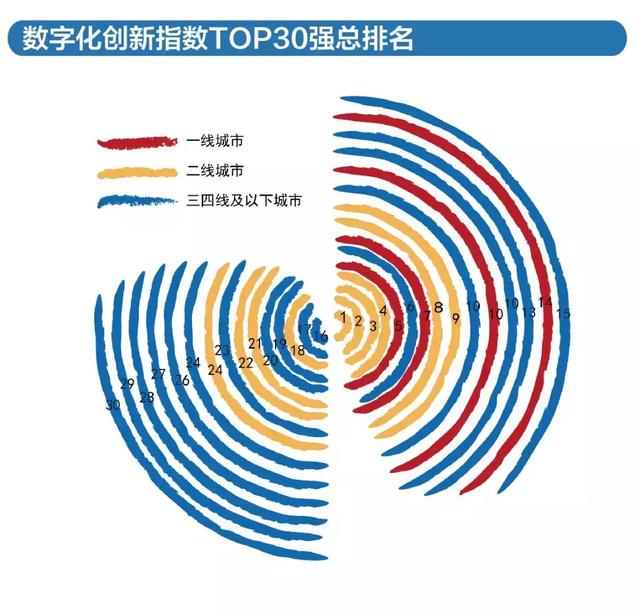 外卖也能“下沉”吗？