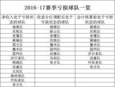 中国市场对于NBA来说，没那么重要吗？