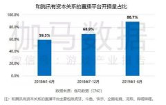 当电竞直播进入“腾讯时间”