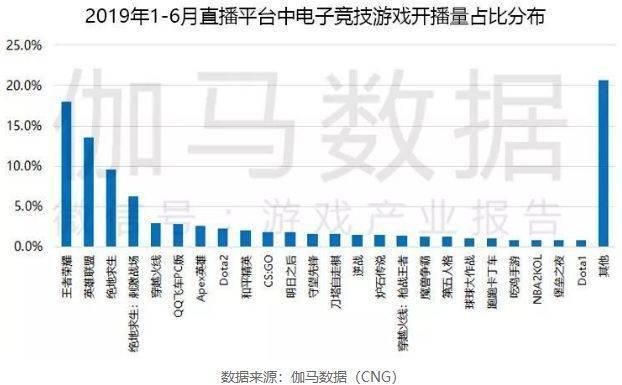 当电竞直播进入“腾讯时间”