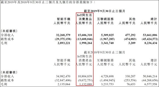 “活在未来的”小米，是5G大年最具潜力的公司