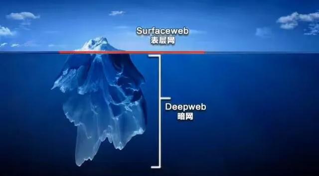 什么是“暗网”？暗网到底有多可怕？