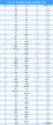 2019年全球最佳品牌100强排行榜