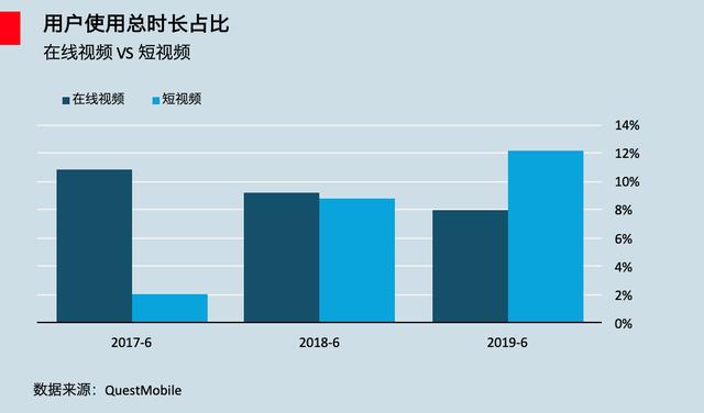 爱奇艺想要盈利？问过抖音了吗