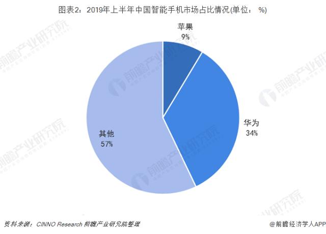 华为员工必须要用华为手机吗？