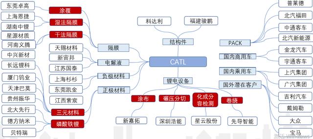 第2个华为，龙头已经启动，重点买5股
