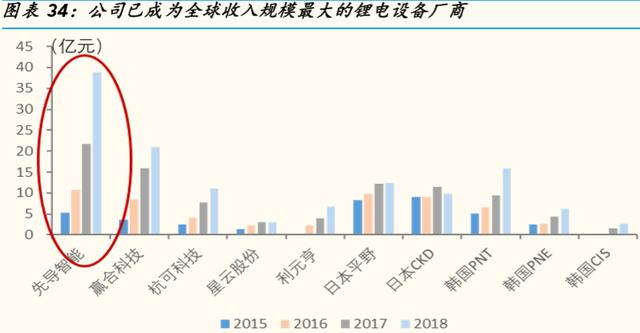 第2个华为，龙头已经启动，重点买5股