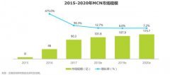抖音上的MCN简史