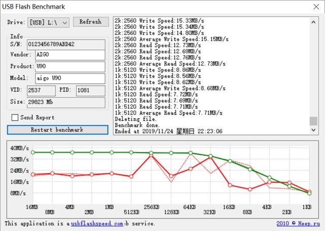 指尖机密，SM4机密算法更安全：爱国者指纹加密U盘U90