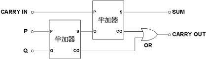 电脑核心CPU的运算原理是什么?值得一看