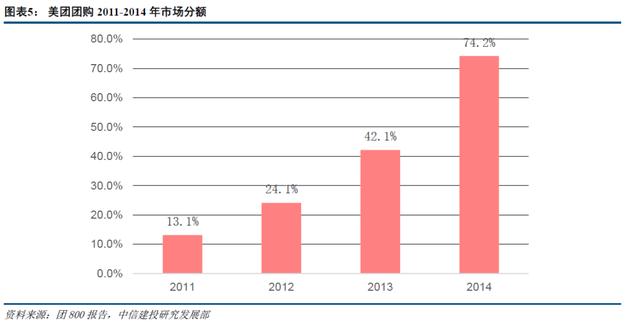 阿里VS美团，谁能主宰“3公里的幸福生活”
