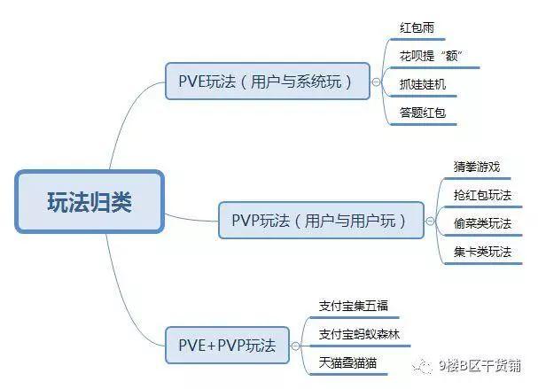 网易严选3周年庆，线上销售场景是如何搭建的？