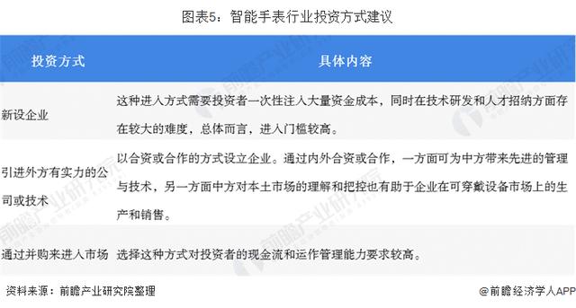 智能手表市场竞争格局分析 品牌竞争日趋激烈