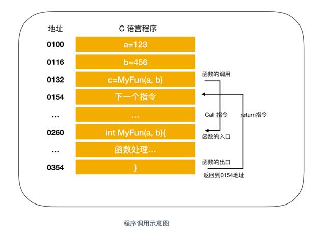 高级程序员的修养，不得不知的硬核知识——CPU