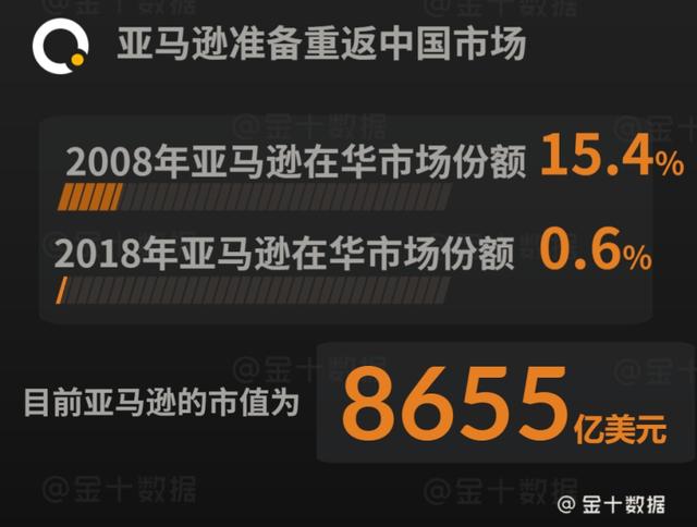 因美国偏见失去100亿美元大单?美国巨头重返中国后,遭机构审查