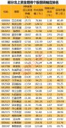 两个多月北上资金狂抢超7%流通股，千亿市值科技龙头再创新高（附大幅回调加