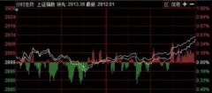 科技股爆赚！但下周要小心这些雷区！破净股360家+解禁雷！快跑