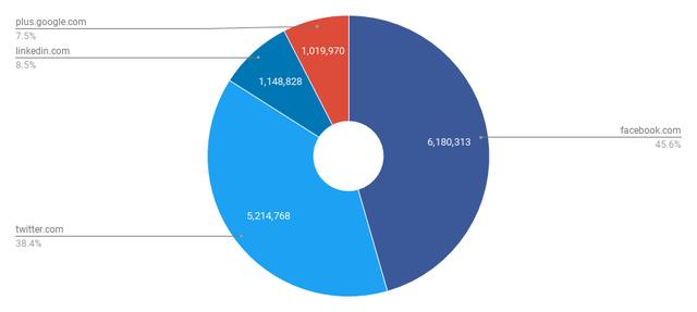 SEO研究｜800万HTML页面情况分析