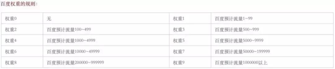 你会做SEO么？这里有份入门指导