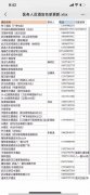 武汉新型肺炎 | 武汉85家酒店支援医护：已消毒完毕，大家免费休息！